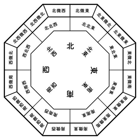 北方五行屬什麼|東、南、西、北、中，家居風水中的五方